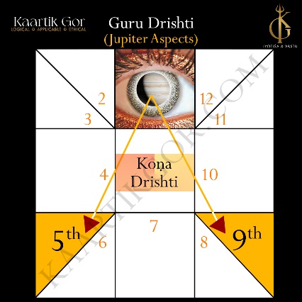 Guru Drishti 