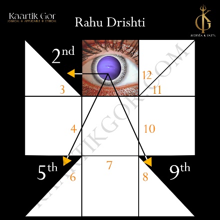 Rahu Drishti